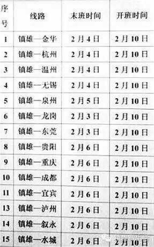 昭通汽车客运站是否停运,云南省昭通市客运恢复时间