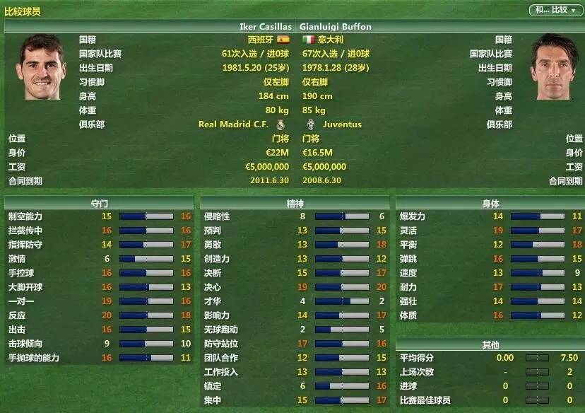 卡西布冯交手记录,卡西和布冯2012