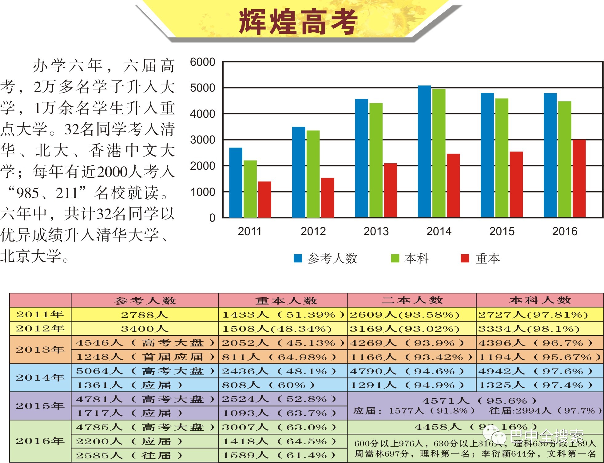 想考绵阳中学要在哪个初中读书,想在绵阳读小学