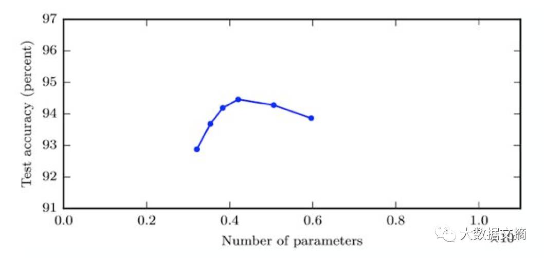 辨别真假数据科学家必备手册：深度学习45个基础问题（附答案）