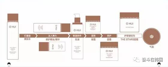 韩国eiio水乳适合什么年龄,韩国哪款水乳最好用