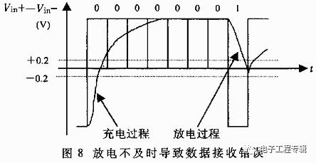 rs-485与rs422有何区别,rs485rs422rs232的区别