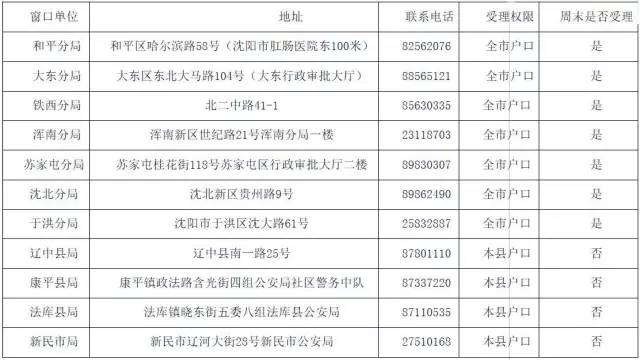 沈阳市电价收费标准,沈阳物价局收费标准