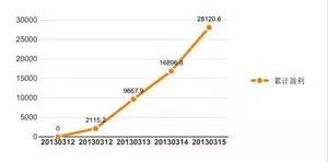 现货贵金属赚钱技巧和方法有哪些,中国正规贵金属现货交易平台app