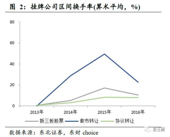 东北证券新三板2017秋季策略,付立春新三板