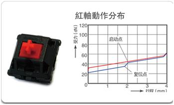 机械键盘哪些轴体不推荐,机械键盘入门选哪个轴体
