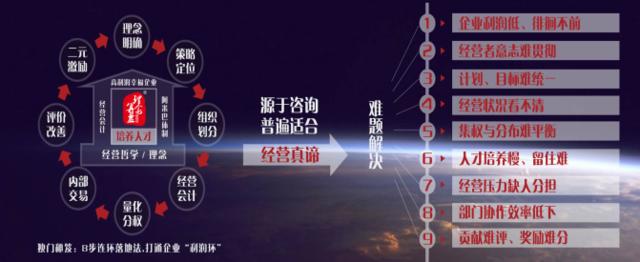 隆盛泰财报,阿米巴业绩最新分析