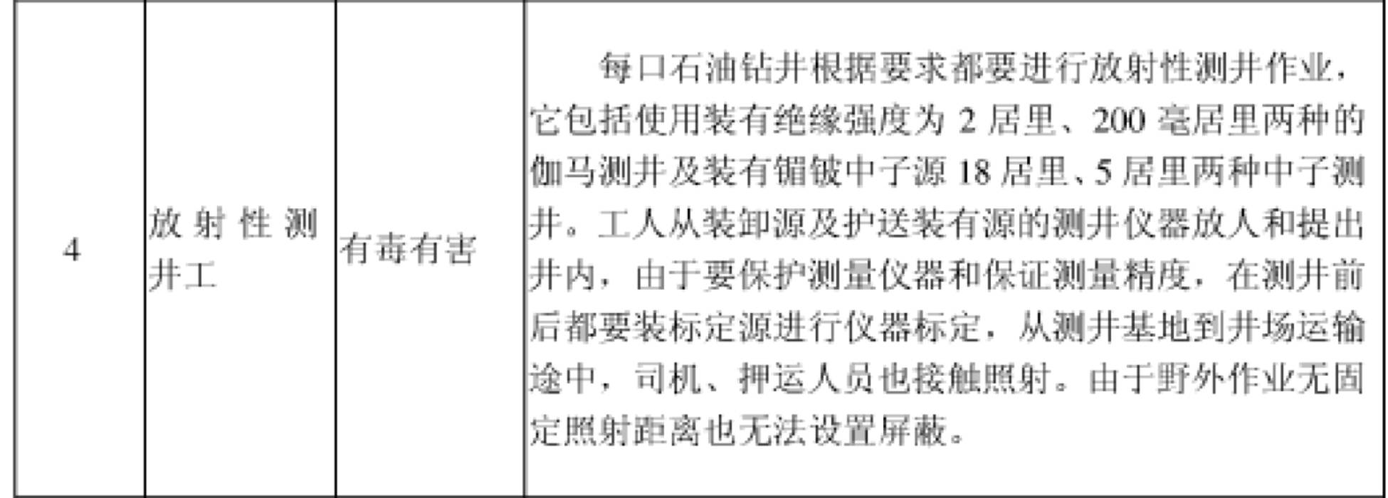 人社部关于提前退休工种目录,化工行业哪些特殊工种可提前退休
