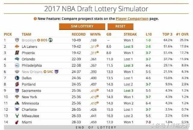 沃顿谈湖人巅峰,湖人最新潜力新星