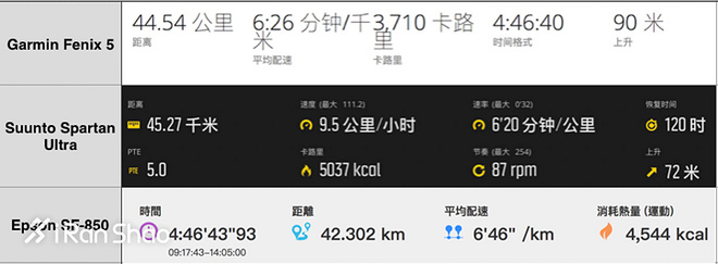 fenix5splus音乐版,fenix5s和245