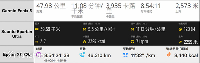 fenix5splus音乐版,fenix5s和245