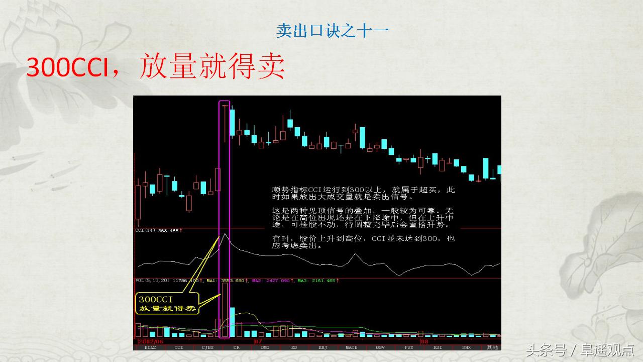 操盘奇才忍痛分享股市生存之道,操盘手自曝交易秘诀