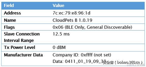 独角兽玩具怎么玩,独角兽黑科技玩具