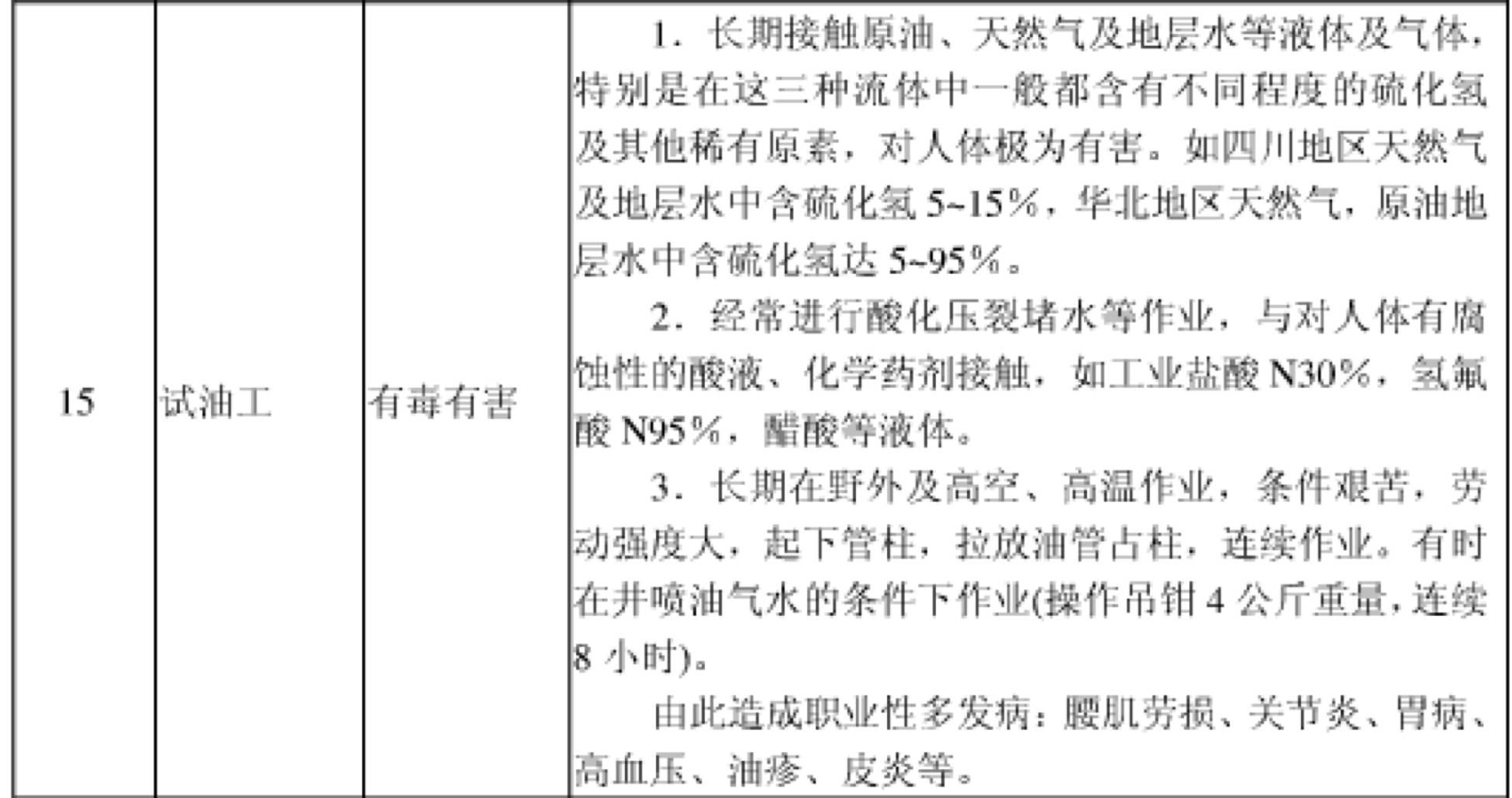 人社部关于提前退休工种目录,化工行业哪些特殊工种可提前退休
