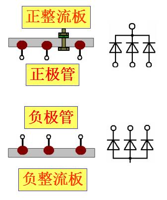 交流发电机品牌,交流发电机维修