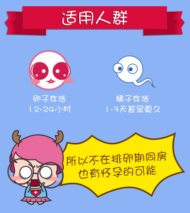 前七后八是安全期还是危险期视频,前七后八的安全期真的安全吗