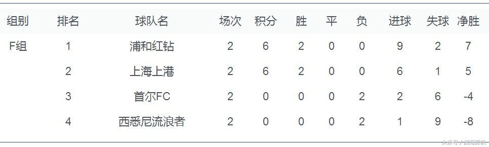 中超亚冠2024最新赛程,中超big3成绩
