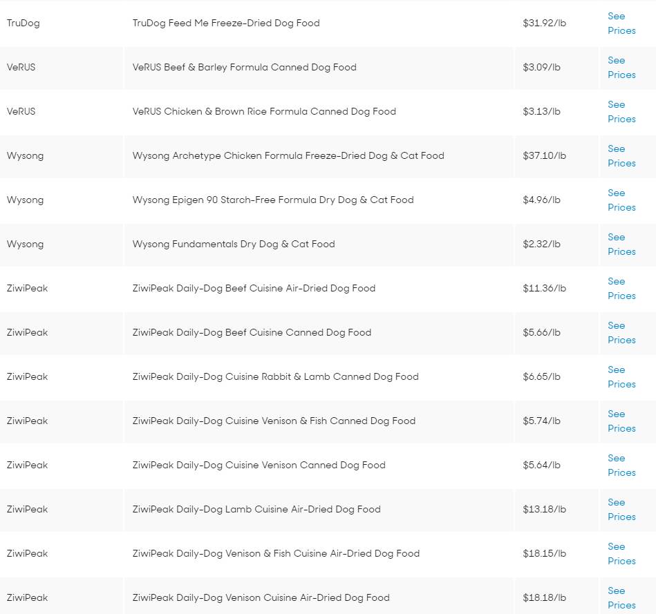 10个美国人花了1400个小时选出他们最喜欢的134个狗粮