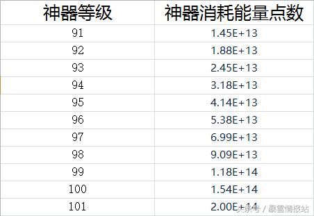 魔兽世界7.3神器满级,魔兽7.0神器特质