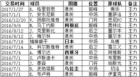 澳洲甲足球分析西悉尼,西悉尼流浪者14年亚冠决赛
