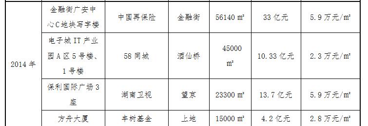壕企大起底:能在国贸CBD买一栋5A写字楼的企业到底多牛B!