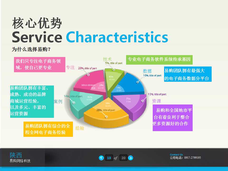 电商公司现状ppt,电商平台ppt介绍