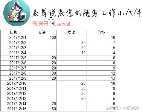 如何用excel做股价图,excel怎么做股市走势图