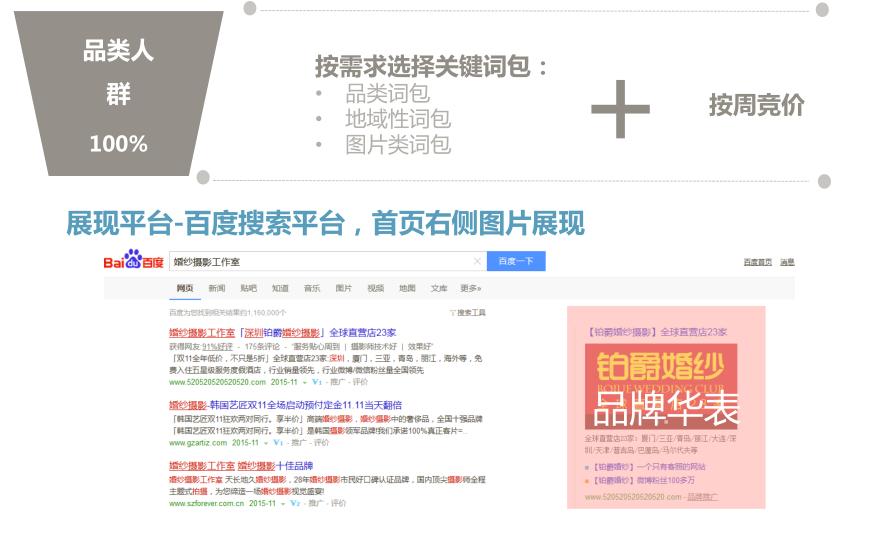 搜索引擎营销（百度）-婚纱摄影行业