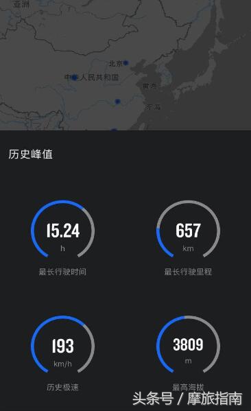 摩托车骑士装备推荐,摩托骑士必备装备