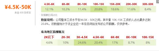 珠海各行业平均工资,珠海证券公司薪资多少