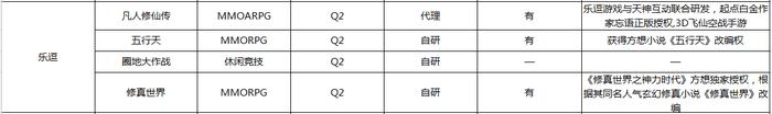 q2游戏上线,q2游戏有什么新亮点