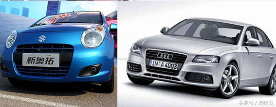 创业机会成本管理,创业中的成本管理