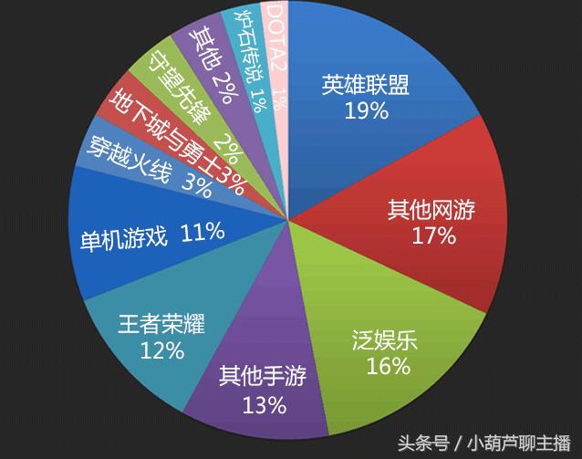 dnf运营质量调研,dnf重回60版本怎么玩