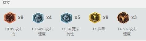 当前版本有哪些强势的adc,新版adc强势崛起打破格局