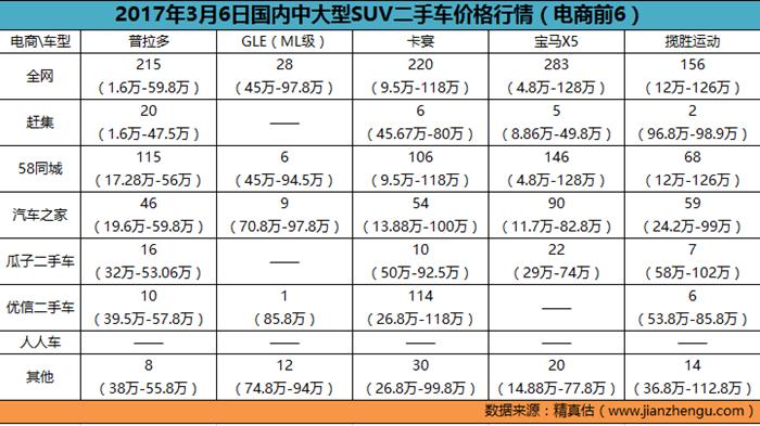 怎么才能知道汽车全国最低价,哪里可以知道二手车最新行情