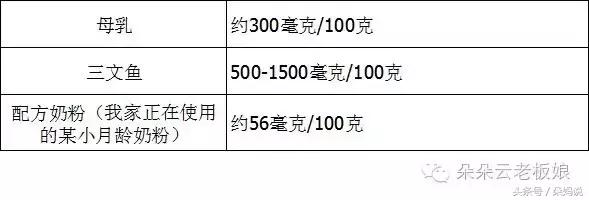 市面上的dha到底有必要给孩子吃吗,dha到底要不要给孩子吃