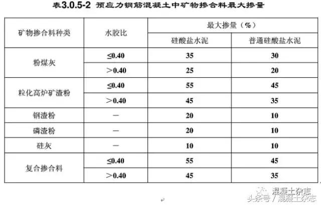 30厚lc5.0轻骨料混凝土配合比,国家标准混凝土配合比一览表