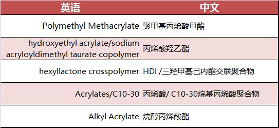 你一定要知道的6个护肤真相,洗面奶的致痘成分有哪些