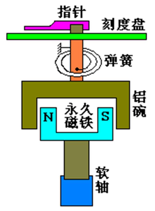 长安汽车仪表指示灯大全,丰田凯美瑞汽车仪表指示灯大全