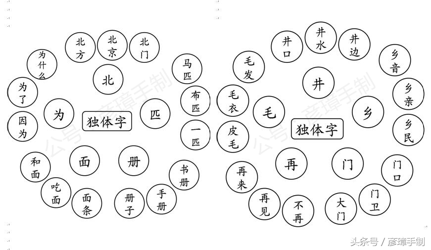 一年级语文书偏旁部首组字总结,一年级语文下册偏旁部首组字总结