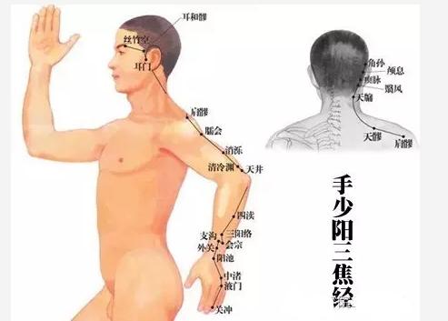 美容院通经络的方法,常来推拿章丘