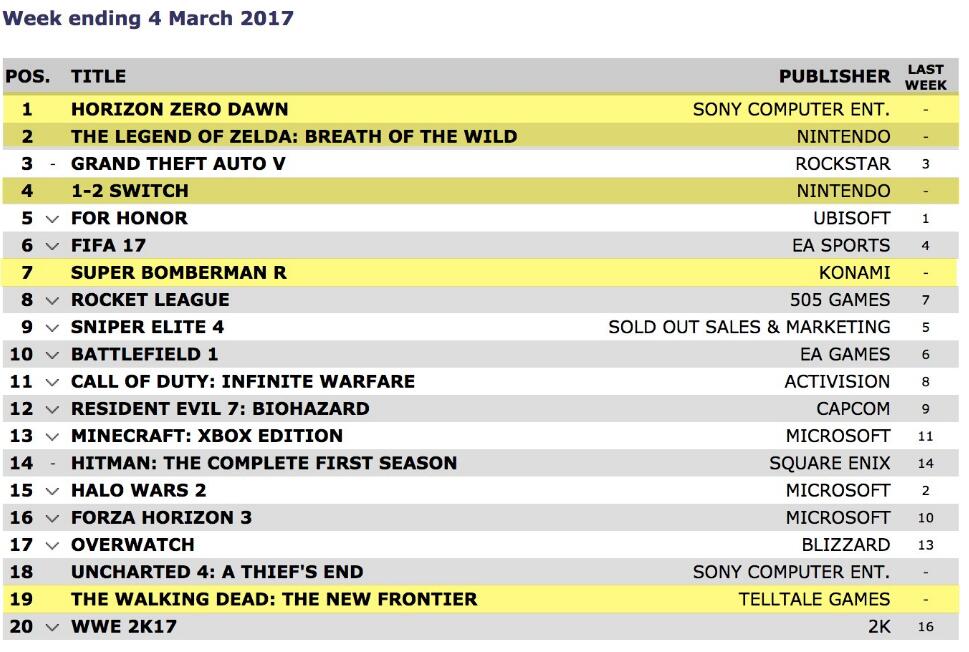 三月是Switch的谎言丨追热点
