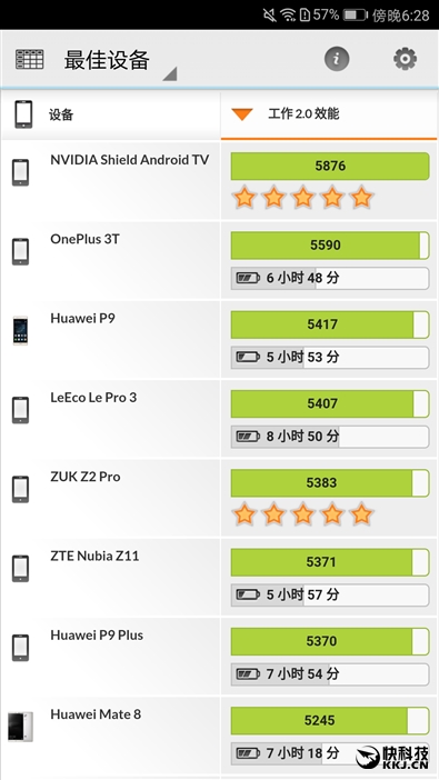 华为p10拍照有多厉害,华为p10plus徕卡镜头