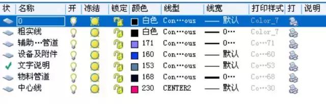 学习cad制图有哪些技巧,如何成为cad高手