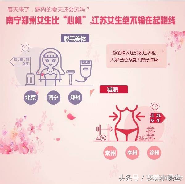 全国爱美偏见地图｜女神们节日快乐