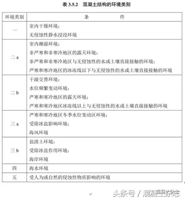 30厚lc5.0轻骨料混凝土配合比,国家标准混凝土配合比一览表