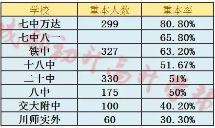 盘点成都最好的学校,盘点成都优质学校