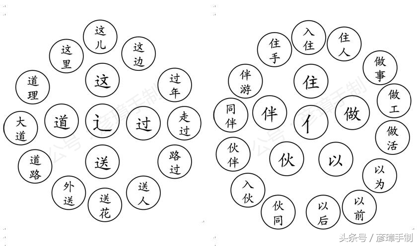 一年级语文书偏旁部首组字总结,一年级语文下册偏旁部首组字总结