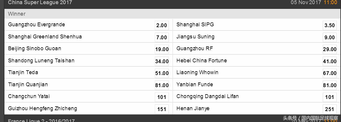 2024中超降级热门,中超降级赔率一览表