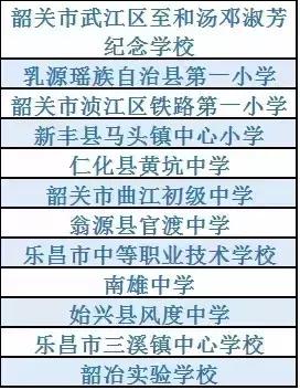 韶关足球学校,韶关所有大学名单